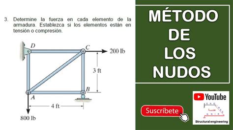 M Todo De Los Nudos Armaduras C Lculo De Fuerzas En Las Barras Youtube