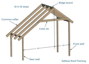 Saltbox roof design