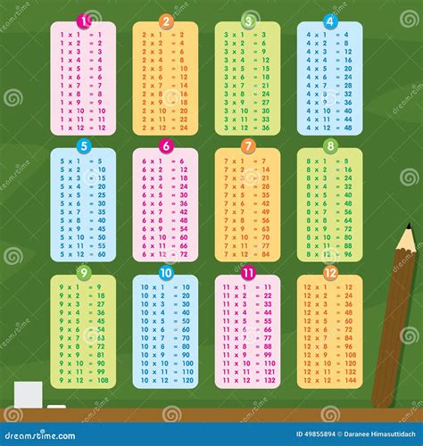 Vetor Dos Desenhos Animados Do Número Da Tabela De Multiplicação