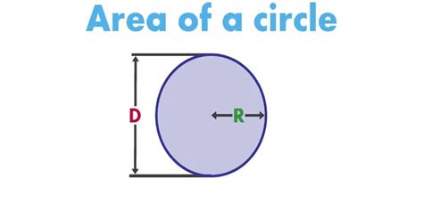 area   circle definition formula derivation  faqs getmyuni