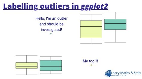 Labelling Outliers In Ggplot2 Youtube