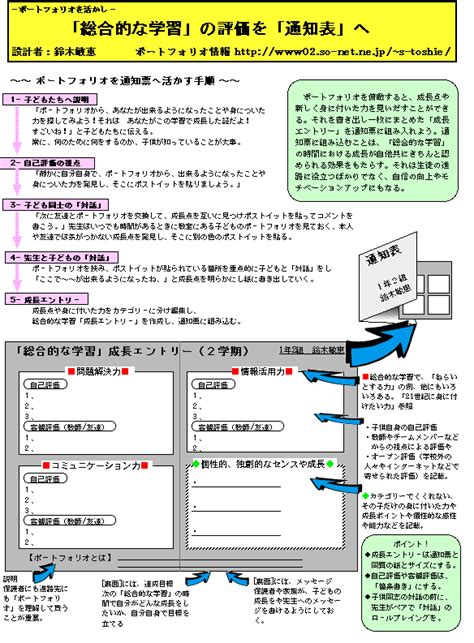 「総合的な学習」の評価を「通知表」へ