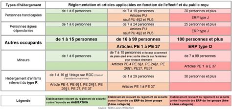 R Glementation Des Erp Val De Loire For T D Orl Ans