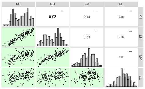 Visualization Of A Correlation Matrix Corr Plot Metan