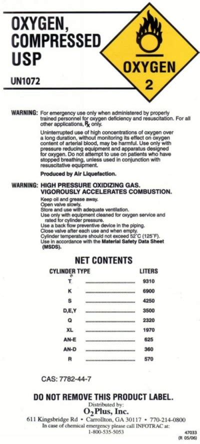 Fda Label For Oxygen Gas Respiratory Inhalation Indications Usage And Precautions