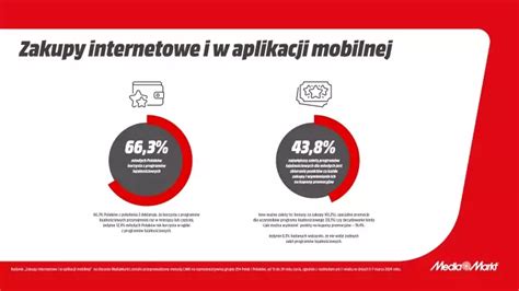 Gen Z ponad 66 młodych Polaków korzysta z programów lojalnościowych