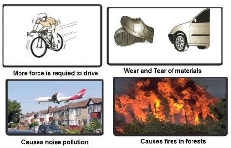 Science Class 8th Revision Notes On Chapter 12 Friction