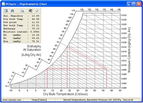 Dew Point Temperature Chart