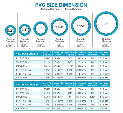 Pipe Inside Diameter Chart