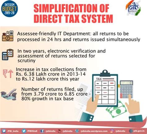 Budget Summary With Major Highlights Of The Interim Budget 2019 20