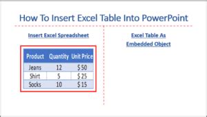 How To Insert Excel Table Into PowerPoint SpreadCheaters