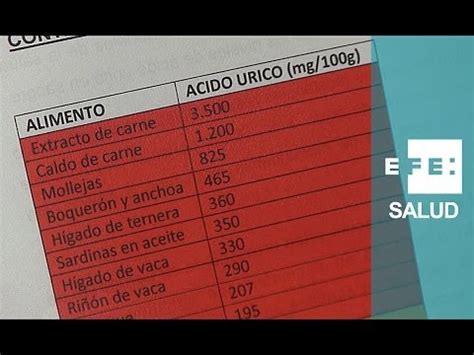 Qué Alimentos Son Buenos Para Bajar El Ácido Úrico Libros y textos