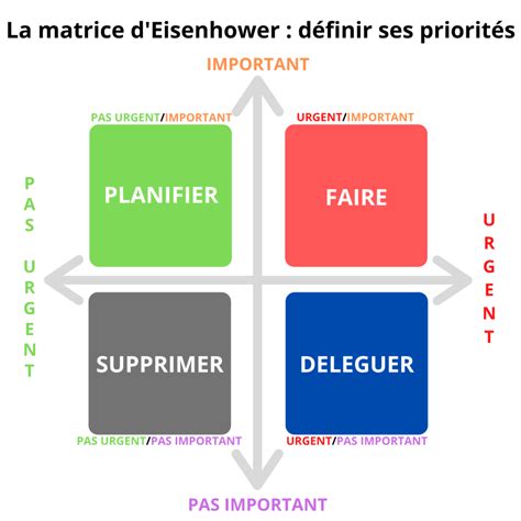 Preface Crane Disciplinary Grille De Priorisation De Projets Teach