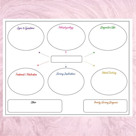 Printable Nursing Concept Map Template