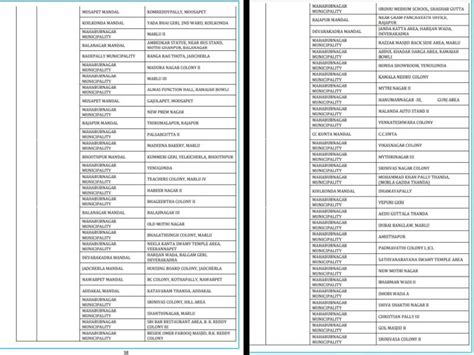 List Of Containment Zones Across Telangana Districts