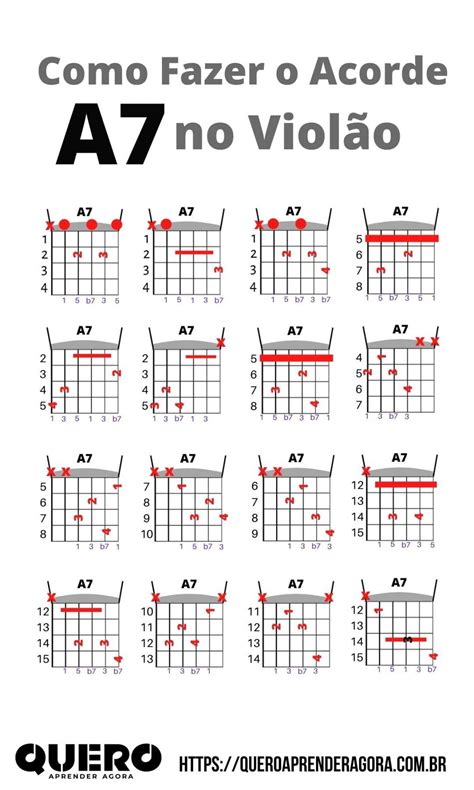 Como Fazer o Acorde A7 no Violão Lá sétima Aprenda Violão no QAA