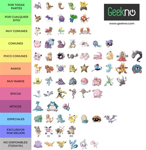 Tabla De Debilidades Pokemon