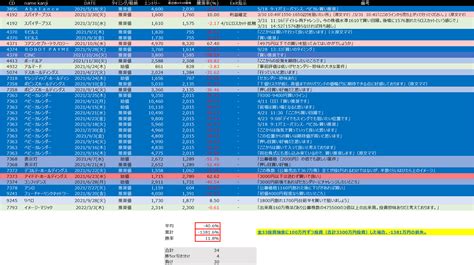 Kpi（決算play Investor On Twitter 😎kk Ipoセカンダリーパフォーマンス 33😎 本名ストップやすたか