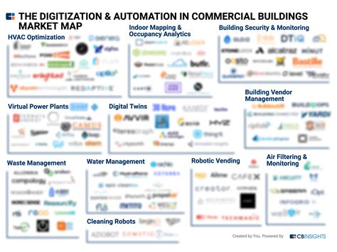 Tech Market Map Report Digitization Automation In Commercial