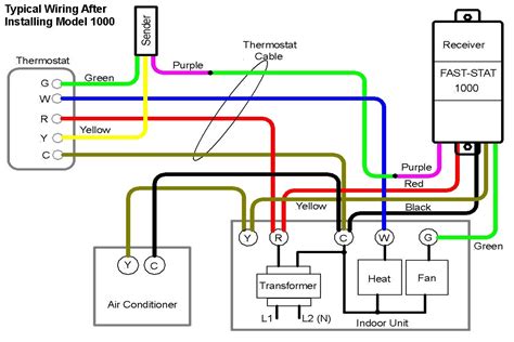 Wiring Diagram For Ac Unit Thermostat