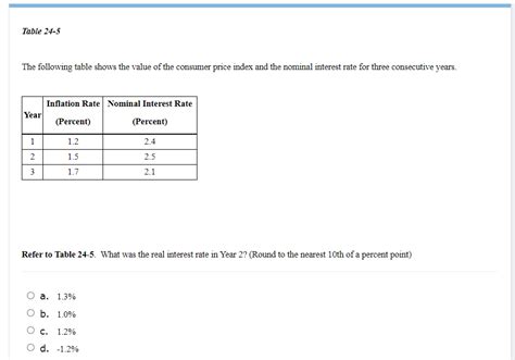 Solved Table 24 5 The Following Table Shows The Value Of The