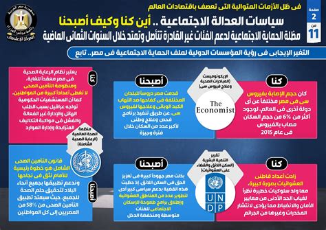 مظلة الحماية الاجتماعية لدعم الفئات غير القادرة تتأصل وتمتد خلال