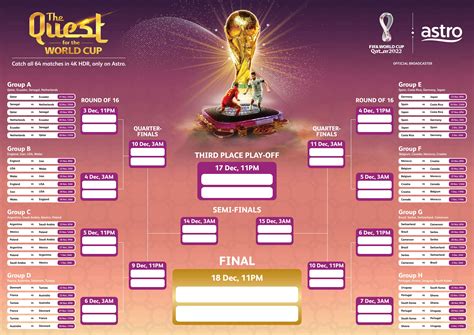 Jadual Perlawanan Piala Dunia Fifa Qatar 2022 Waktu Malaysia Aiman Blog