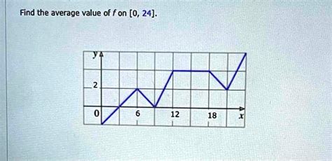 SOLVED Help Find The Average Value Of F On 0 24 2 0 6 12 18 X