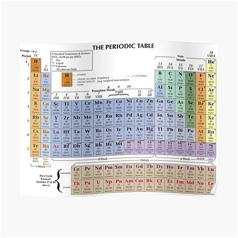 IUPAC Revised Periodic Table Of The Elements Premium Matte Vertical ...