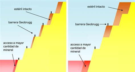 Control De Riesgos De Desprendimientos E Inestabilidades En Paredes