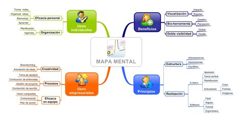 Libro Mapas Mentales Para Los Negocios Descargar Gratis Pdf