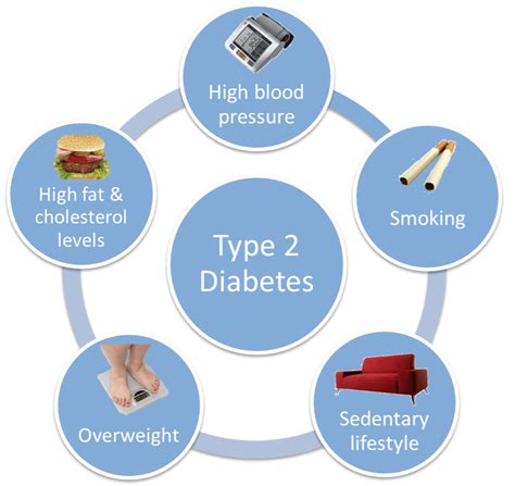 Simple Info About How To Live With Type 2 Diabetes Waterask