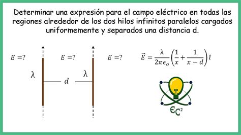 45 Campo Electrico Alrededor De Dos Hilos Infinitos Ley De Gauss