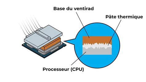 Comment Quand Et Pourquoi Changer La P Te Thermique De Son Processeur