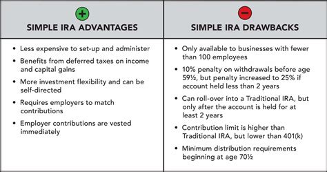 SIMPLE IRA Contribution Limits For 2021