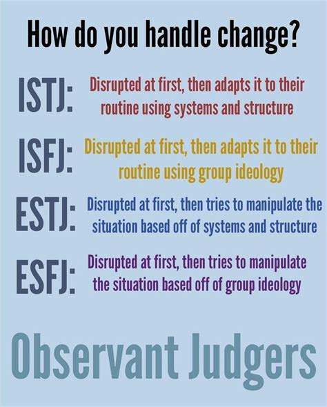 Pin By Sanni Luna On Infj Know Thyself Estj Isfj Esfj