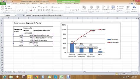 Cómo Hacer Un Diagrama De Pareto En Excel Youtube