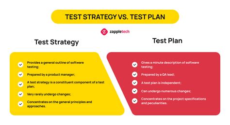 How To Build A Test Automation Strategy Step By Step Guide