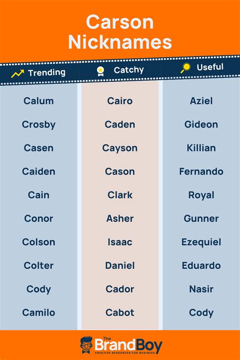 Carson Nicknames 600 Cool And Catchy Names Brandboy