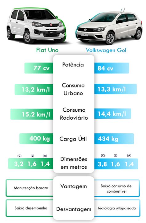 Qual O Tamanho Ideal Para Um Carro Dicas E Recomenda Es