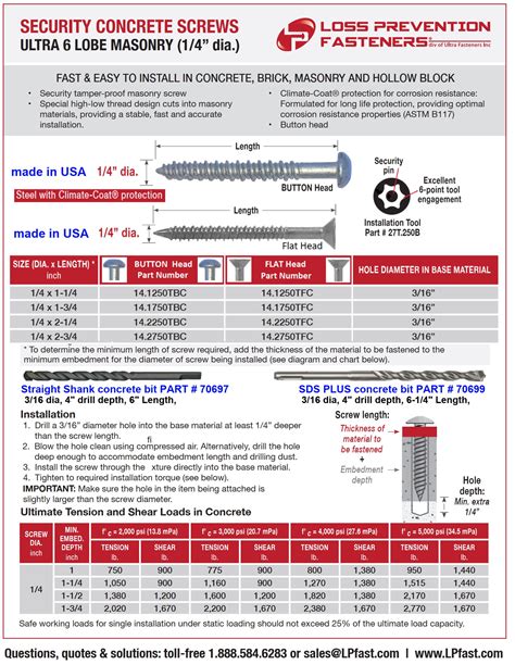 Screws Masonry Loss Prevention Fasteners