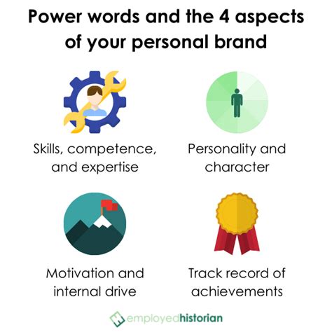 Choosing the Perfect Personal Brand Words : LeadFuze 