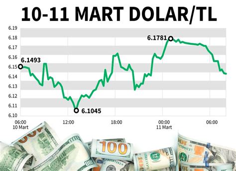 Dolar ne kadar oldu İşte son durum KRT TV