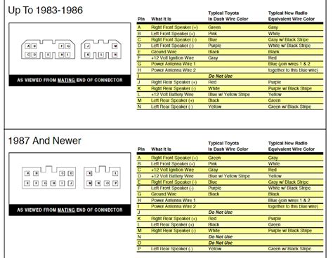 99 4runner Radio Wiring Diagram Wiring Diagram And Schematic