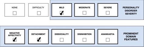 Application Of The Icd 11 Classification Of Personality Disorders Bmc Psychiatry Full Text