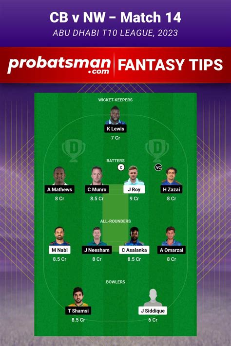 CB Vs NW Dream11 Prediction With Stats Pitch Report Player Record Of