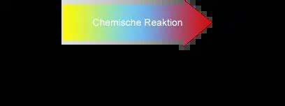 Beispiele Für Chemische Reaktionen