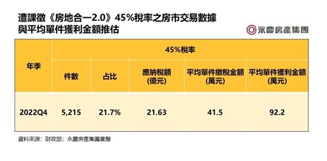 短期炒作依舊猖獗！專家揭密不肖房仲3大房價操弄術 財經 Bigmedia今大條新聞網