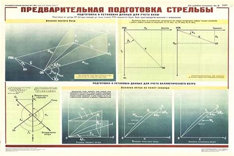 Плакат: Предварительная подготовка стрельбы - Интернет-магазин СТ-Диалог
