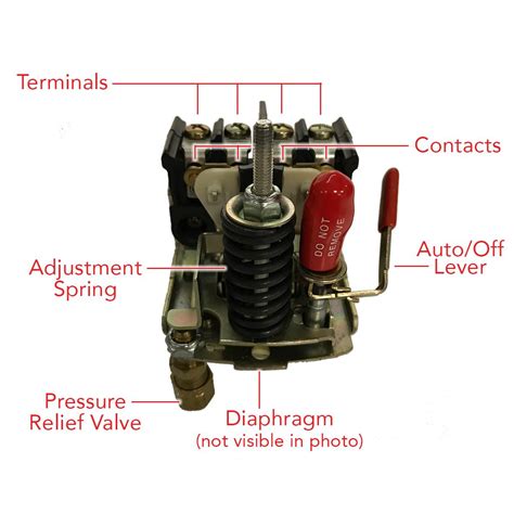 How To Adjust A Pressure Switch On An Air Compressor